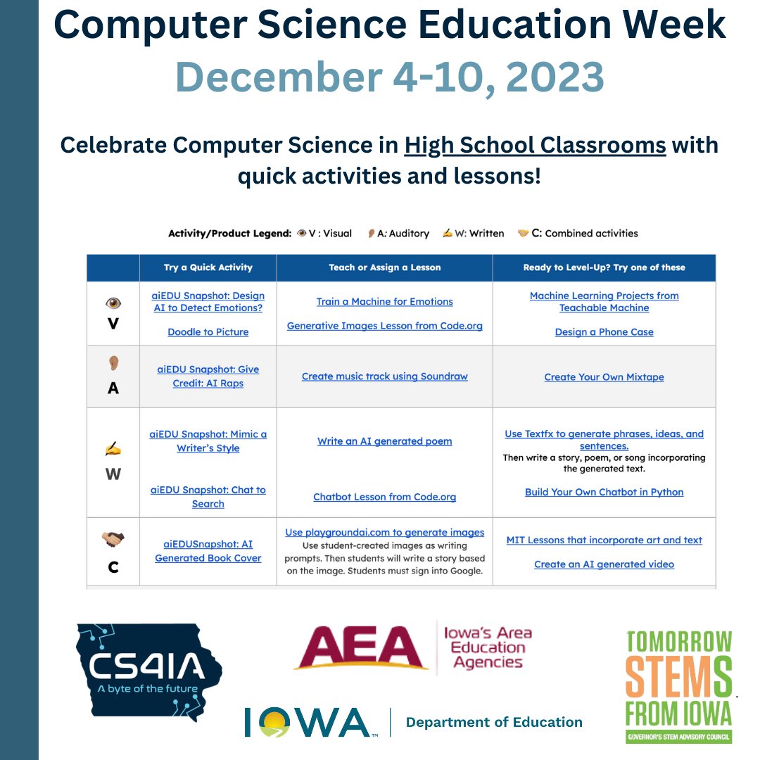 Haven't celebrated #CSEdWeek yet? No problem! Grab a quick activity or lesson from our HS one-pager at tinyurl.com/IowaAEACSEvents. #CS4IA @iowa_aea @IowaSTEM @IADeptofEd @IowaCSTA @itec_ia #iaedchat