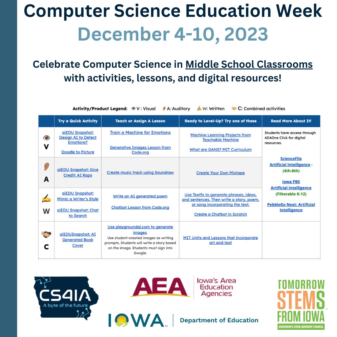 Have a little fun to end #CSEdWeek with a quick activity or lesson from our MS one-pager at tinyurl.com/IowaAEACSEvents. #CS4IA @iowa_aea @IowaSTEM @IADeptofEd @IowaCSTA @itec_ia #iaedchat