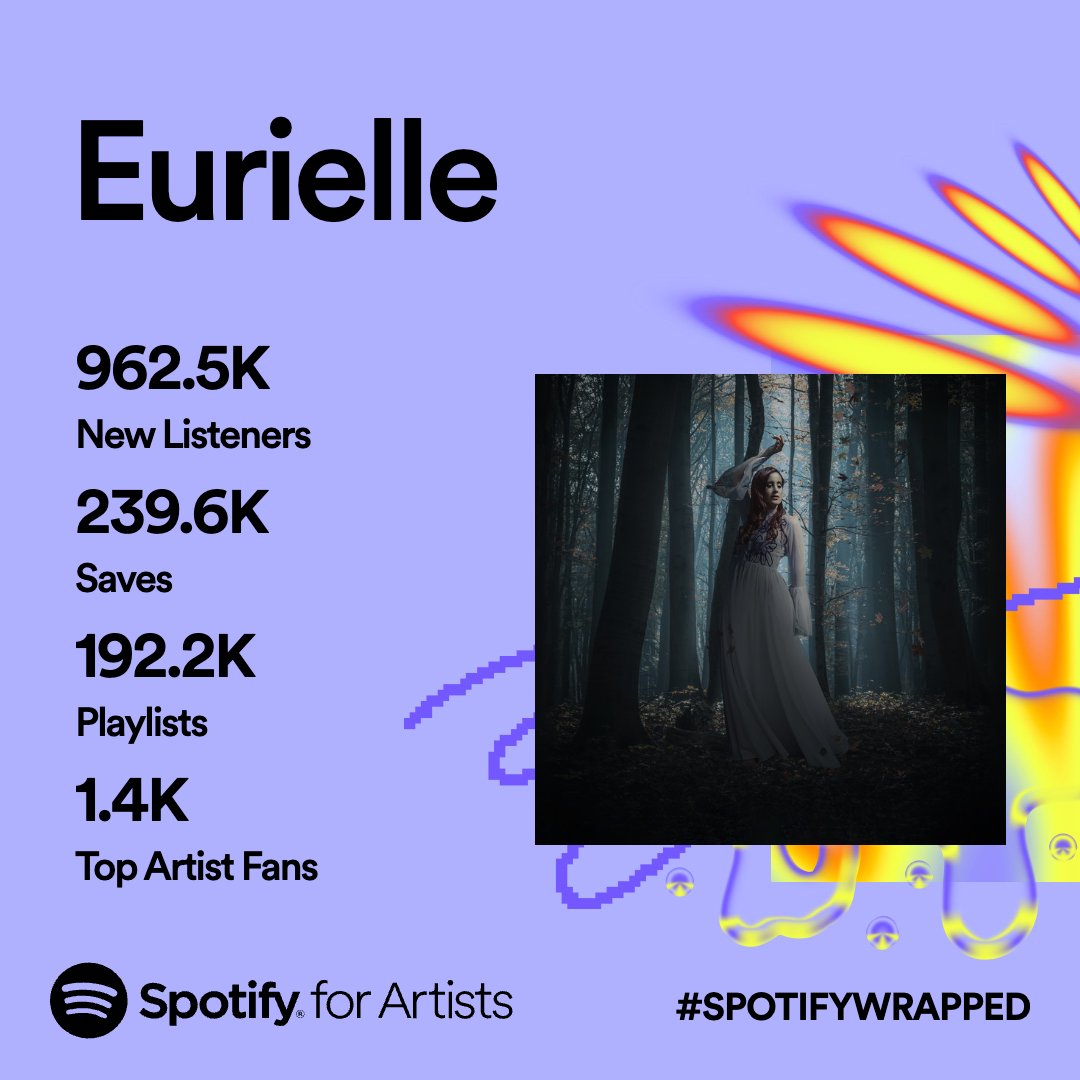 Thank you so much to all of you who listened to my music on @Spotify this year & helped to support me; I love you all 😍! P.S. I’ve been working on a new album all of this year & it’s nearly finished now, so I’ll be releasing it next year 🥳… #spotifywrapped #eurielle #music
