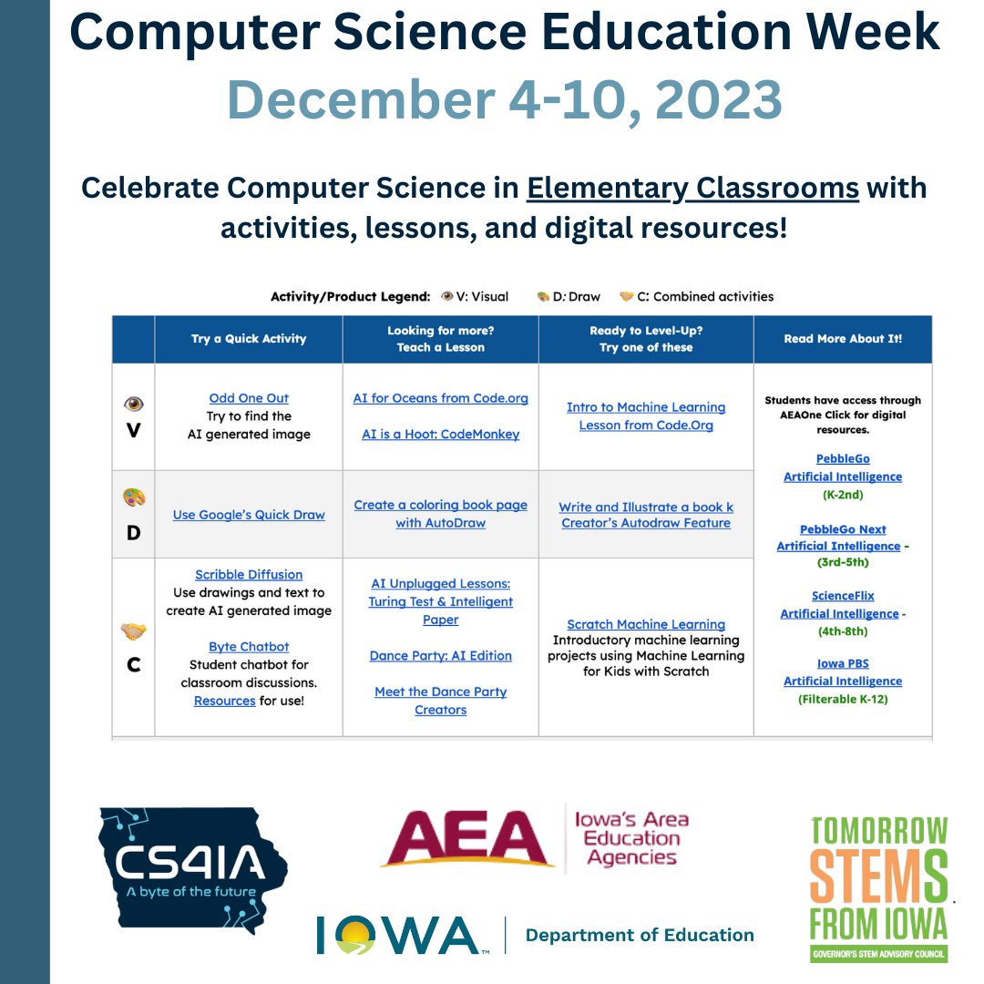 Make celebrating #CSEdWeek in your classroom easy by grabbing a quick activity or lesson from our elementary one-pager at tinyurl.com/IowaAEACSEvents. #CS4IA @iowa_aea @IowaSTEM @IADeptofEd @IowaCSTA @itec_ia #iaedchat