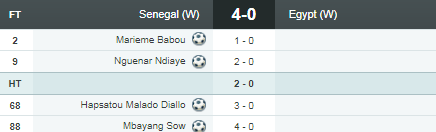 MundialesyCopas's tweet photo. #TotalEnergiesWAFCON #TotalAWCON
- Segunda Ronda Ida -
🇹🇿Tanzania 3-0 Togo🇹🇬
🇹🇳Túnez 5-2 Congo🇨🇬
🇳🇬Nigeria 5-0 Cabo Verde🇨🇻
🇩🇿Argelia 5-1 Burundi🇧🇮
🇧🇫Burkina Faso 1-1 Sudáfrica🇿🇦
🇲🇱Mali 7-2 Guinea🇬🇳
🇸🇳Senegal 4-0 Egipto🇪🇬
https://t.co/imrYkkH8TB
@WSoccerPlayers @raffacarolina https://t.co/e04SQpRy0p