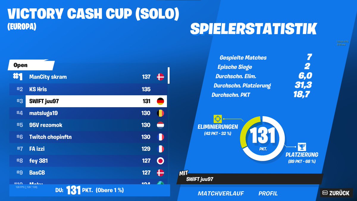 juufn_'s tweet image. 3rd opens @swiftsft #swiftup