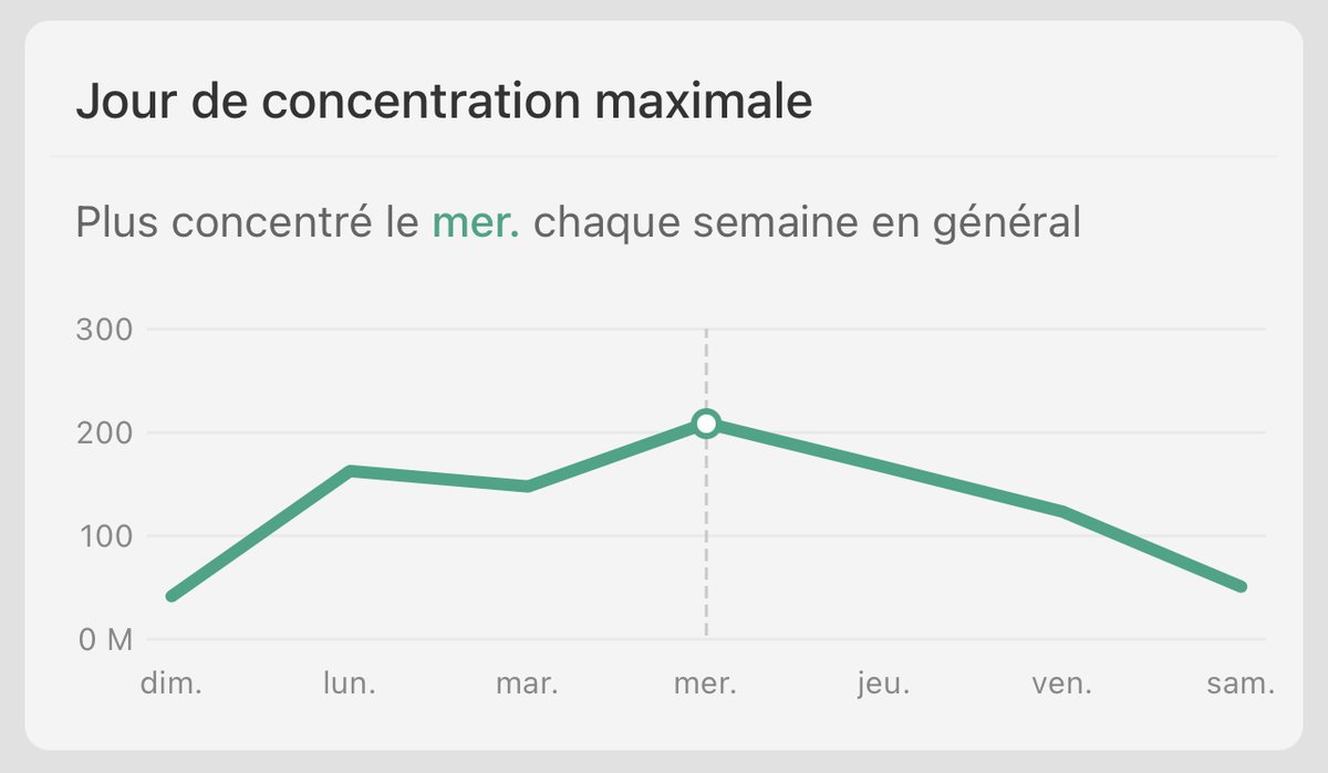 Nlacombe_'s tweet photo. À quoi ressemblent 700h+ de deep focus. 

Analyse et conseils pour étudiants, entrepreneurs.

Thread ↓ https://t.co/3IaQvc2CUm