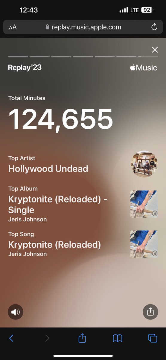 @hollywoodundead @sirCharlieScene @johnny333tears @Danieldrive @JDog_HLM top artist of the year and in the top 100 listeners for HU! Fucking love you guys and all the 🔥🔥🔥 music yall put out!