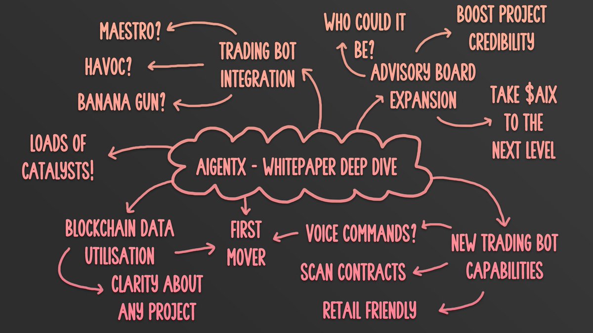 TheCryptoKazi's tweet photo. After reading the AigentX Whitepaper, I've seen some pretty bullish updates on their roadmap, and what's to come! Let's do a deep dive on what I've found and why I'm looking forward to the next few months of what $AIX has in store for us 👇

Advisory Board Expansion 🛠️

Now this, could potentially be huge. What if they bring on a very high level advisor to push this project to the next level 👀

With someone of vast experience, it could definitely be a great addition to take the $AIX ecosystem to where it deserves to be. I'm hoping for this, as I truly do believe that the team are going all out in terms of offering value and building their brand up.

Trading Bot Integration 🤖

Within the whitepaper it's been stated that they will "Integrate a top-tier trading bot into the XT bot's backend" - now if this is right, I don't think I've ever seen any project do this, which is very bullish for AigentX as this would give them HUGE exposure to whichever Sniper Bot they end up implementing with! I've been speaking to the team, and the Bot that they're creating MAY just have some features that we've never seen before on any other projects!

Blockchain Data Utilization ⛓️

This is going to give $AIX the first advtantage mover. 

This is going to be an absolute beast, in terms of what it will allow traders to do. I won't say much, but it's part of AigentXT (The AigentX Trading Bot) and will be the most wanted utility in the space. 

When you can view the intricacies of every coin, and put pieces together, that you never could before, it's pretty fair to say that AigentX is here to stay. 

$AIX is a sleeping giant. Hundreds of millions are programmed.