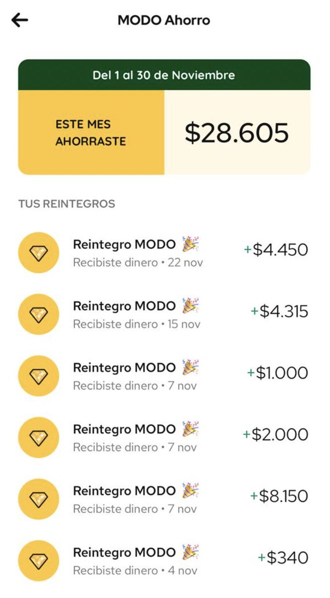 MODO_Arg's tweet photo. Con MODO podés ver todo lo que llevás ahorrado en tus compras ¡Y disfrutar ese extra como más te guste!
#MejorConMODO #LaBilleteraDeLosDescuentos #MODOahorro https://t.co/H708ZFuPsN