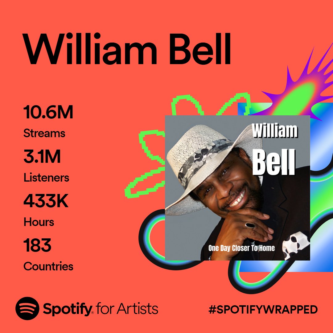 williambellmusic.com/blogs/william-…