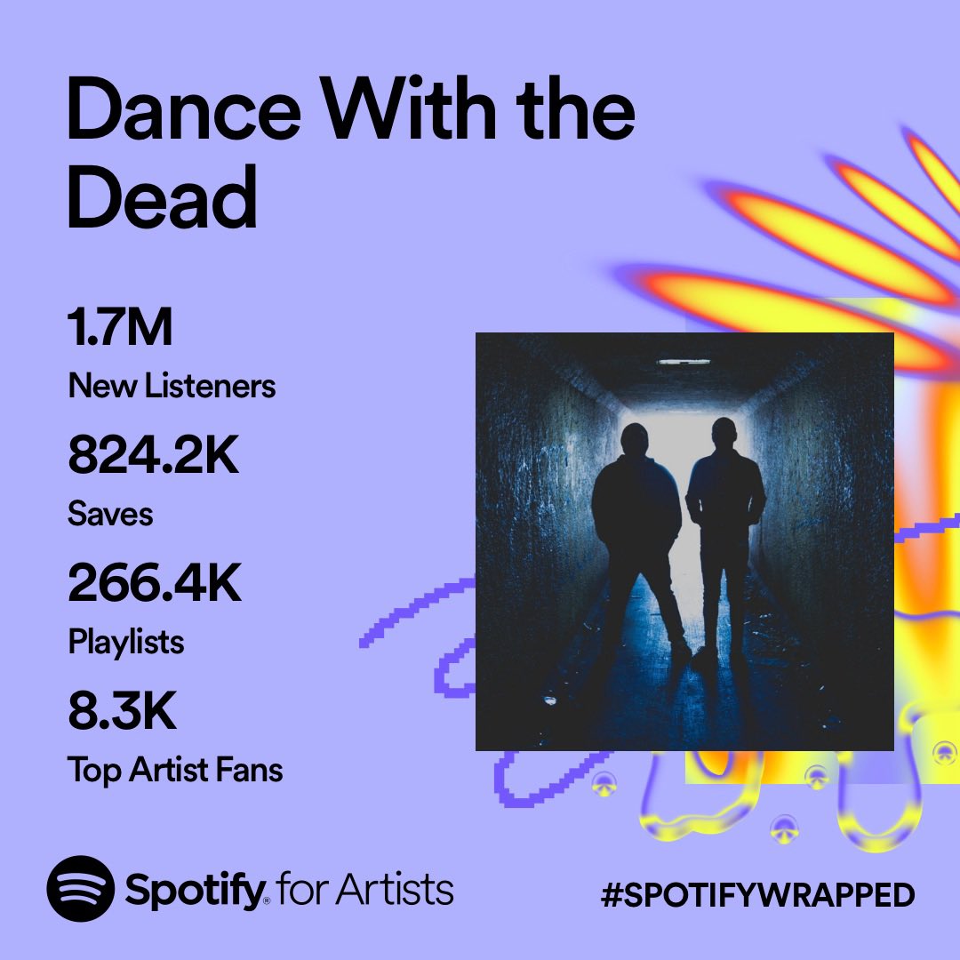 Thank you so much for listening to our music and for all the love and support every year ❤️ We can’t wait for you to hear new music we have coming soon!