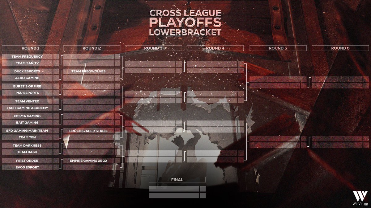 Die Cross League Playoffs powered by <a href="/WinVingg/">WinVin.gg</a> stehen an!! 

Wir präsentieren euch hier das gesamte bracket der Playoffs, ein paar spiele sind bereits durch. 
Für den Rest geht es morgen in die 1. Runde, freut euch auf viele spannende spiele!! Was denkt ihr wer setzt sich durch?