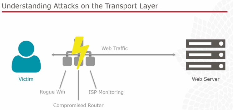 ArgawSenay's tweet photo. Just found out how risky weak Transport Layer Security can be. It's like leaving your house door unlocked in a storm. Super crucial to ensure robust TLS protocols for safe data transmission. #WebSecurity #TLSMatters #WebDev @NortheasternCA
https://t.co/2yzIZxpYND https://t.co/CEg8BvJ7S7