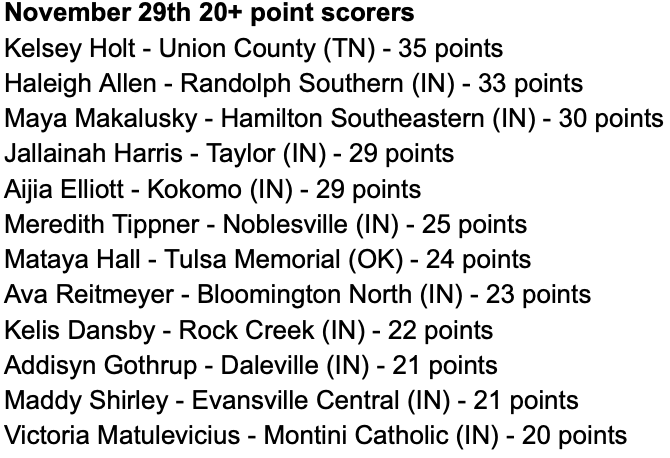 Leading scorers from last night! There were not many games around the area but we still ended up with 3 30+ point games.

Kelsey Holt led all scorers with a 35 point outburst.