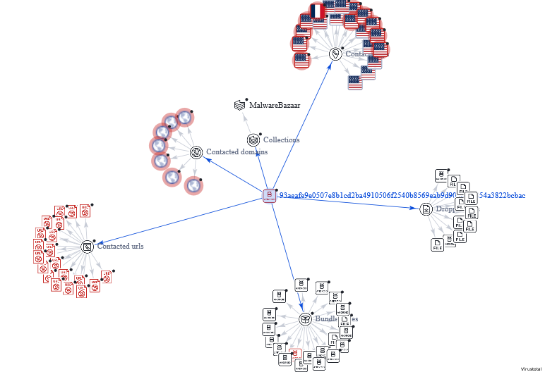 #ThreatIntel Alert⚠️ : #android #HookBot  detected

🛑Telegram-Protect.apk
📱Type: apk
🔍MD5: 781a885c06ddadc9af79ee6e29692343
📡C2: http://194.33.191[.]250:3434
🛡️MITRE ATT&amp;CK: TA0011, TA0030, TA0031, TA0032, TA0034, TA0035, TA0038

#CyberPeace #Cybersecurity #CyberPeaceAlert