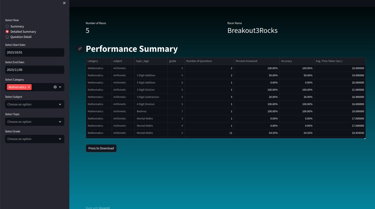 BrainRacers's tweet image. Dive into Brain Racers' Performance Monitoring Dashboard—your personal archive of past races, question insights, and topic performance. 🏁📊 
Elevate your learning game effortlessly! 
#DataDrivenLearning #TeacherTwitter