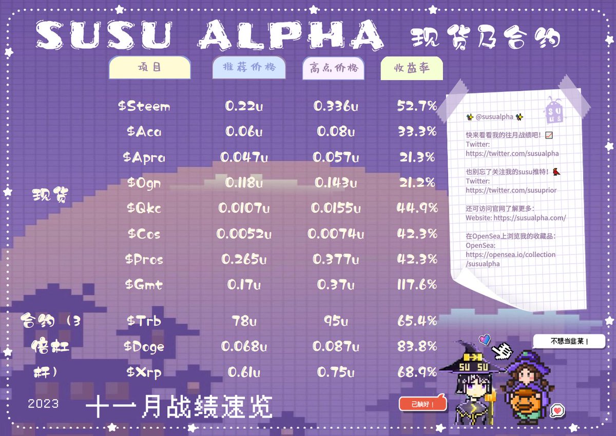 Susu Alpha tweet media