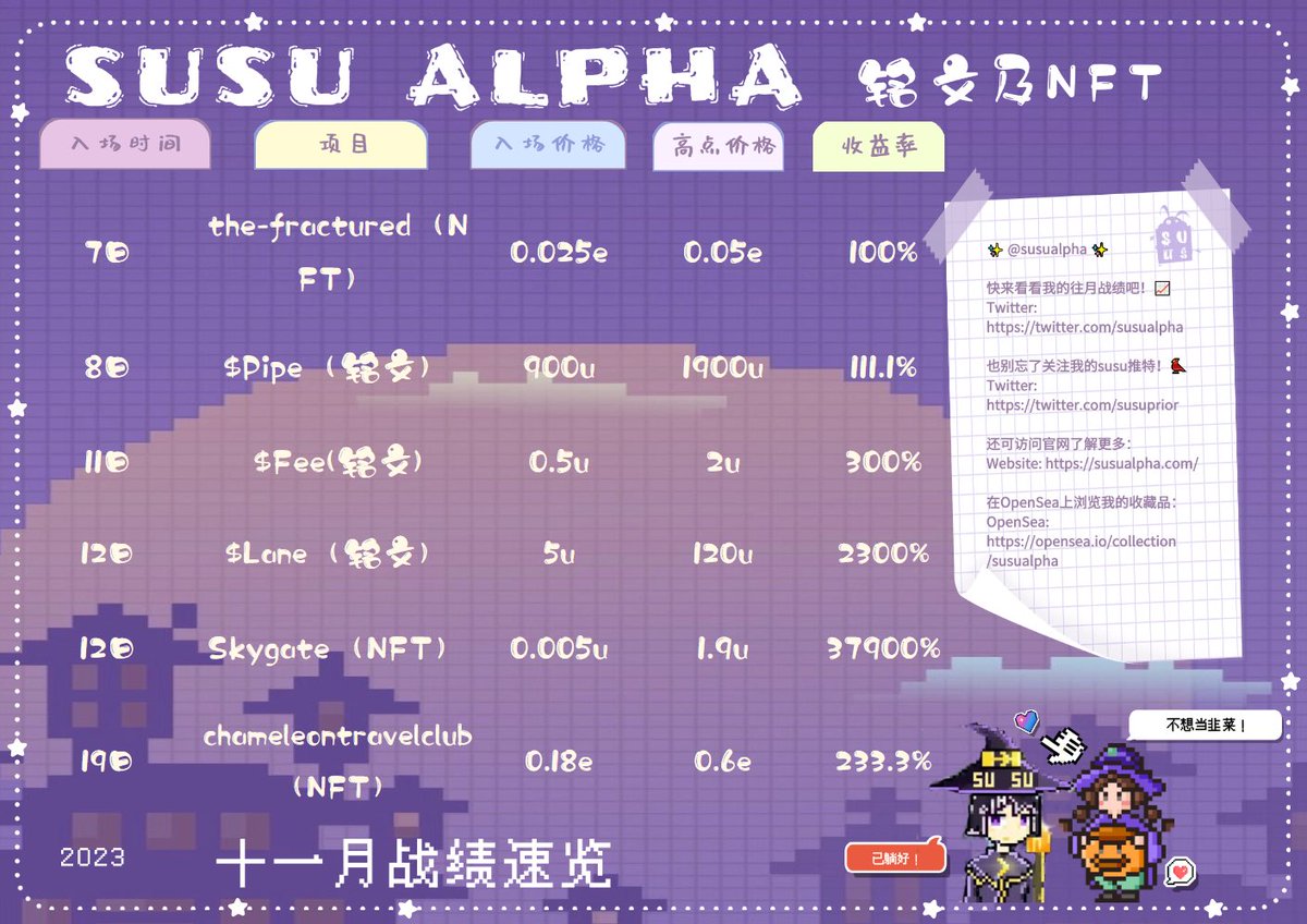 Susu Alpha tweet media