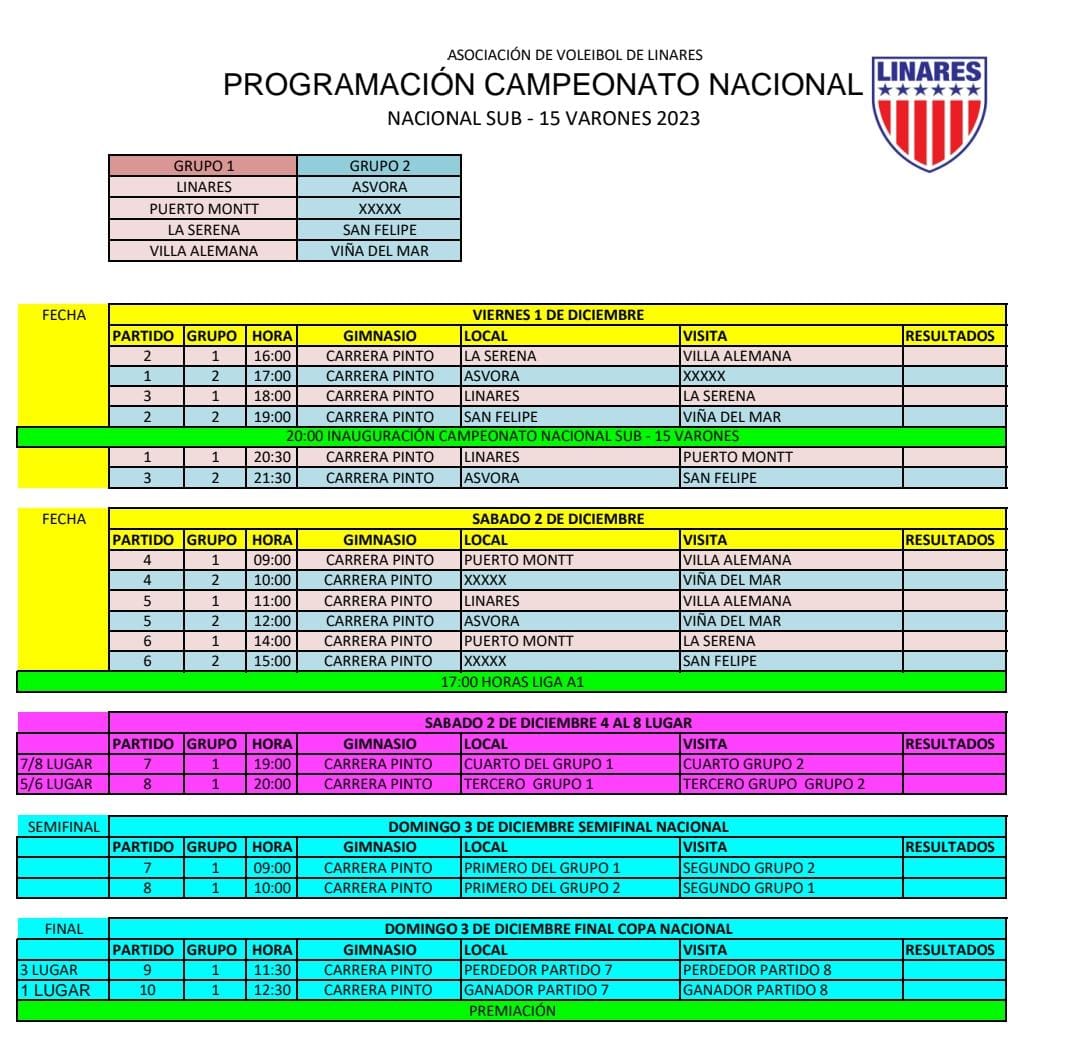 asvorachile's tweet photo. Nuestra selección juvenil U15 Varones participara del Nacional Federado en la cuidad de Linares este 1-2-3 de Diciembre.
Seleccionados de los clubes de  la región bajo el mando del Técnico Felipe Bertoni a las 17 hrs salen a la cancha este viernes.
El mayor de los éxitos!!! https://t.co/4oCSw7yB0s