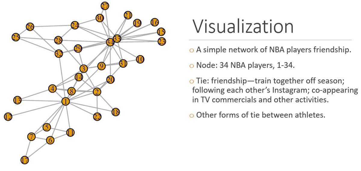 docyubo's tweet photo. Hosting Dr. @WeiningAi from @oucis this week to give our sport business analytics class @UNewHavenSMGT a workshop on Social Network Analysis in R. 

A great lecture on visualizing social networks to explore network formation and dynamics. We truly appreciate your service Dr. Ai! https://t.co/0Hhm6qZiKP