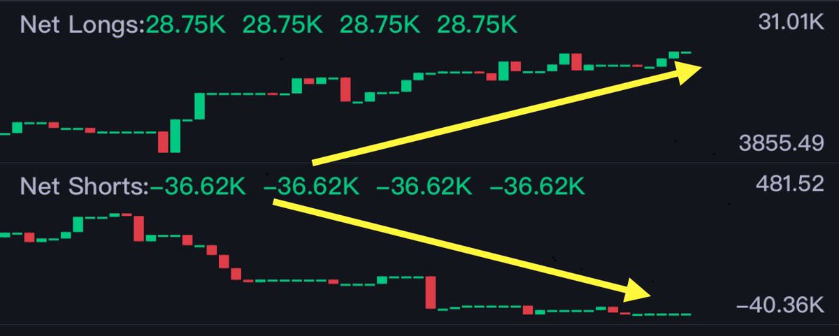 Anson Tan｜CTA Algo Trader (BTC ETH) tweet media