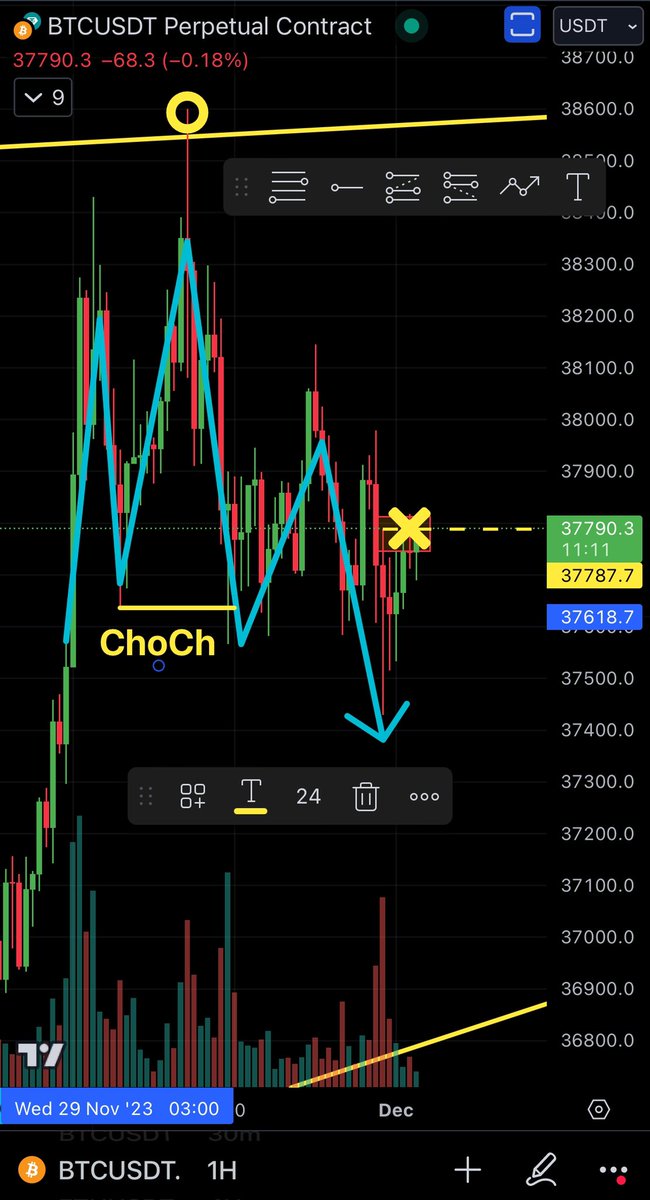 Anson Tan｜CTA Algo Trader (BTC ETH) tweet media