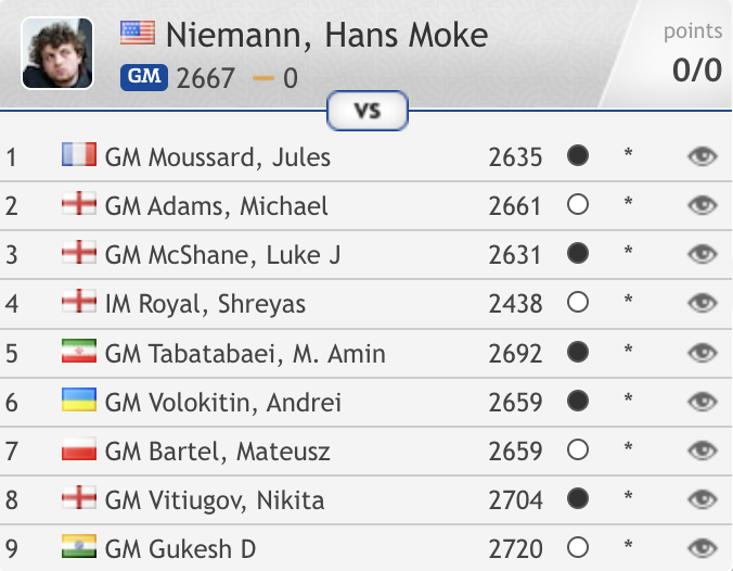 chess24.com on X: @DGukesh Updated with the December FIDE ratings now —  curiously, the only player whose rating didn't change is Hans Niemann,  though his live rating has rocketed to 2693.7!  /