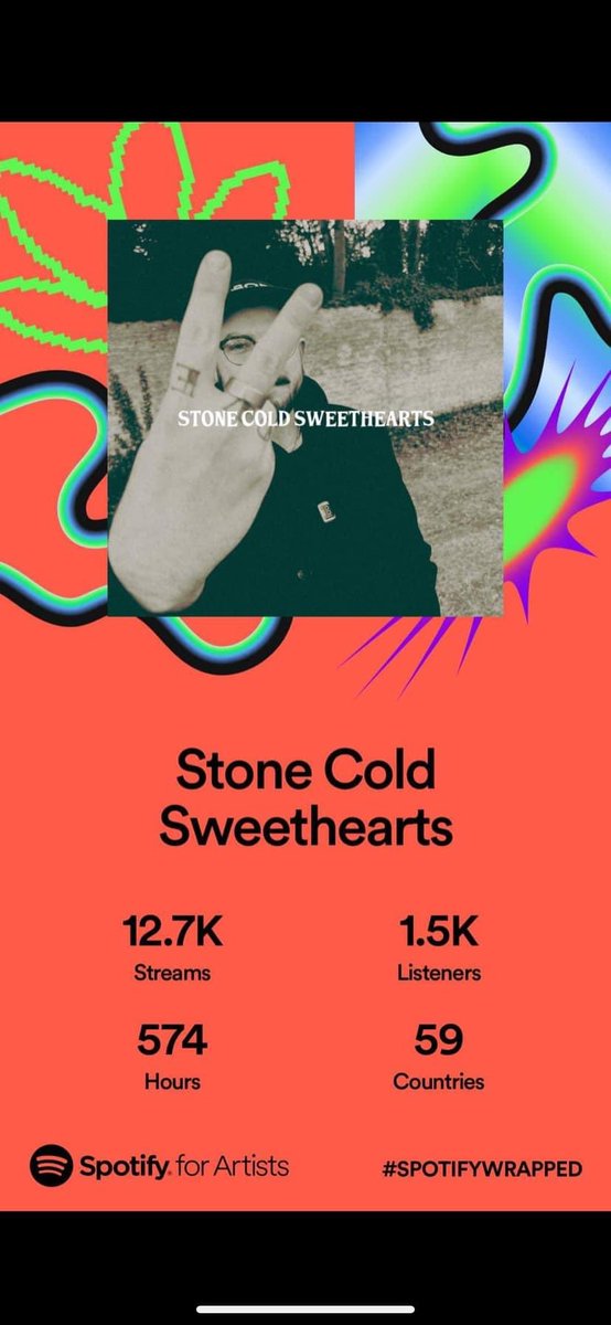 Massive thanks to anyone that gave us a listen during our first year together. Even if you got 10 seconds in and thought fuck this,cheers for giving us a go. We’ve got some new tunes ready for next year, always looking to move forward when writing songs and get better as we go💖