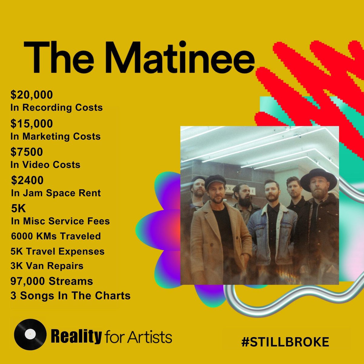 It’s a privilege to make music &amp; a luxury to tour (though the conditions can be anything but). We don’t take it for granted. But we do feel a lot of folks take the artists for granted. If you enjoy our tunes, we truly appreciate the support. Here’s our Year Wrapped Up for ‘23.