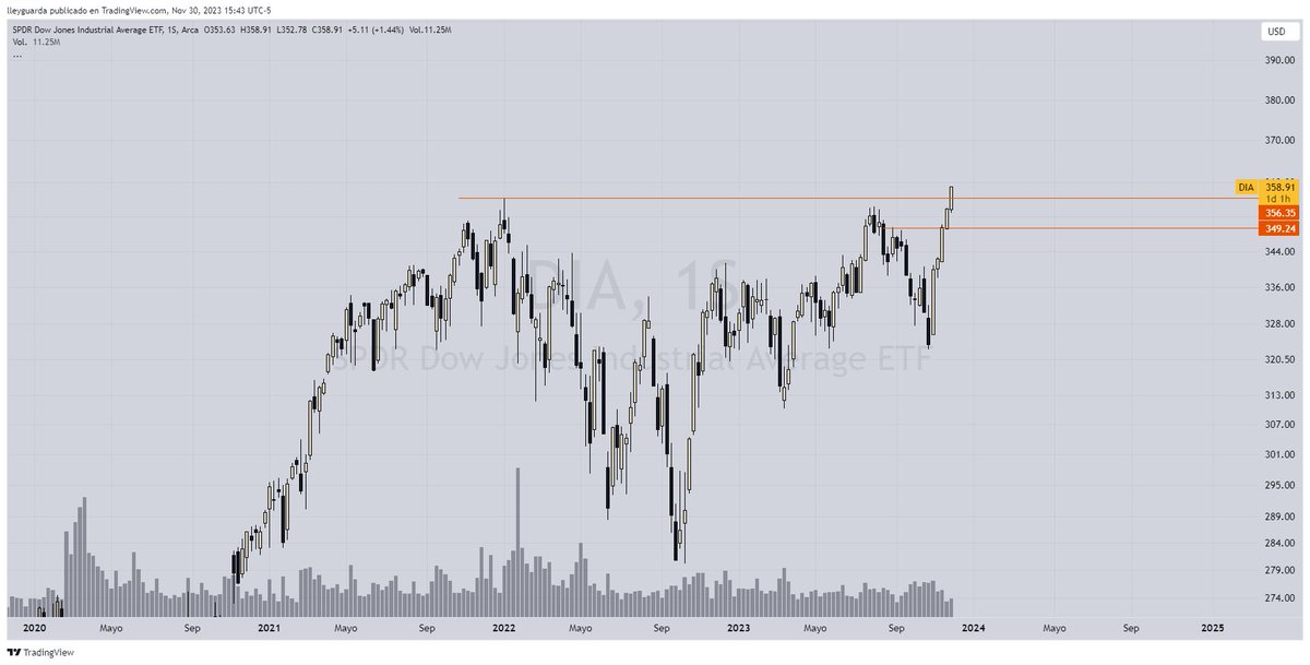 David Leyguarda. Evil Speculator. tweet media