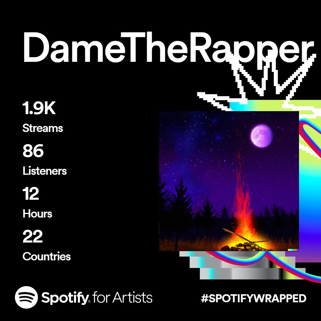 Bigger year than I felt it was. 

Thank y'all for spending so much time of your lives listening to my music. It frickin' means the world

EP COMING SOON