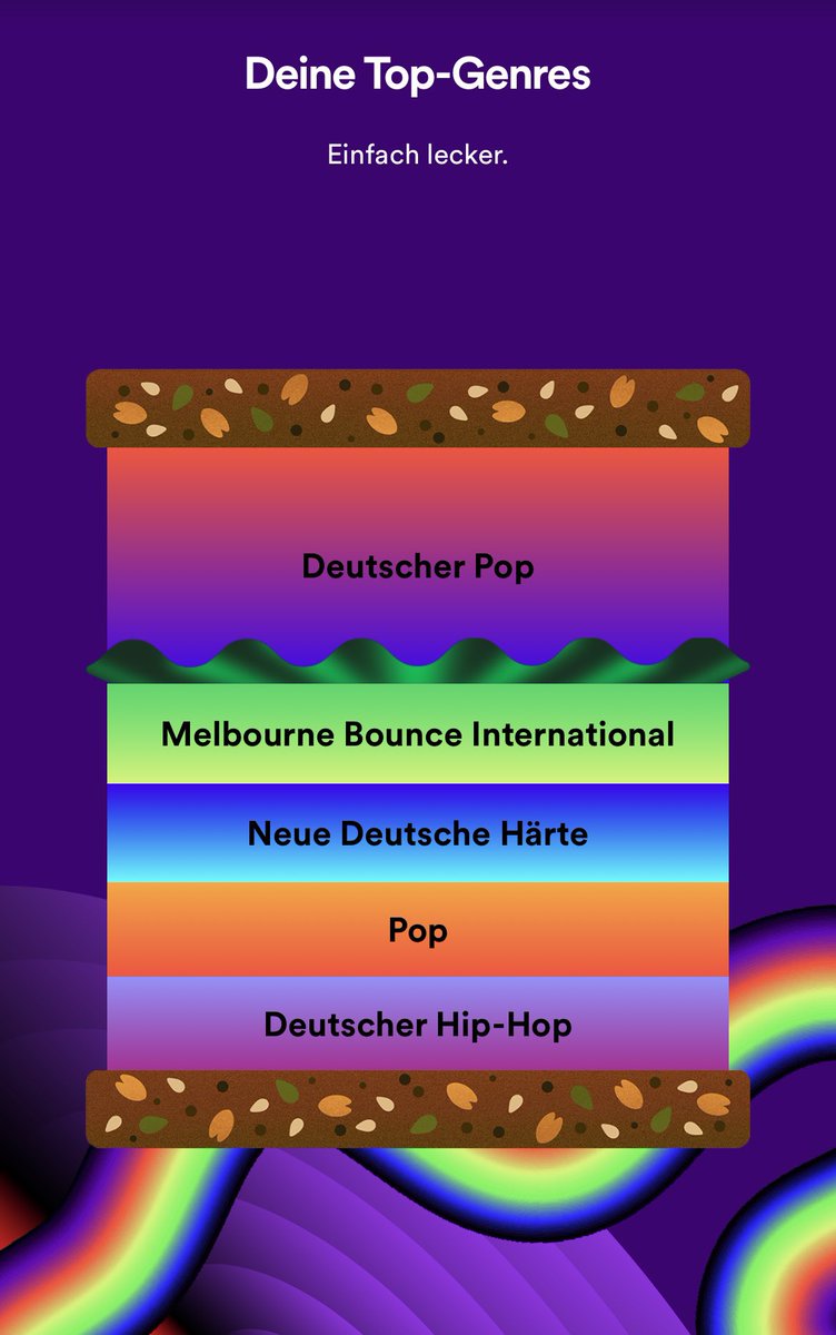 Ja nun, alles wie immer bei mir auf <a href="/Spotify/">Spotify</a> - nur mein Mix der Woche ist gleichbleibend furchterregend.  #SpotifyWrapped