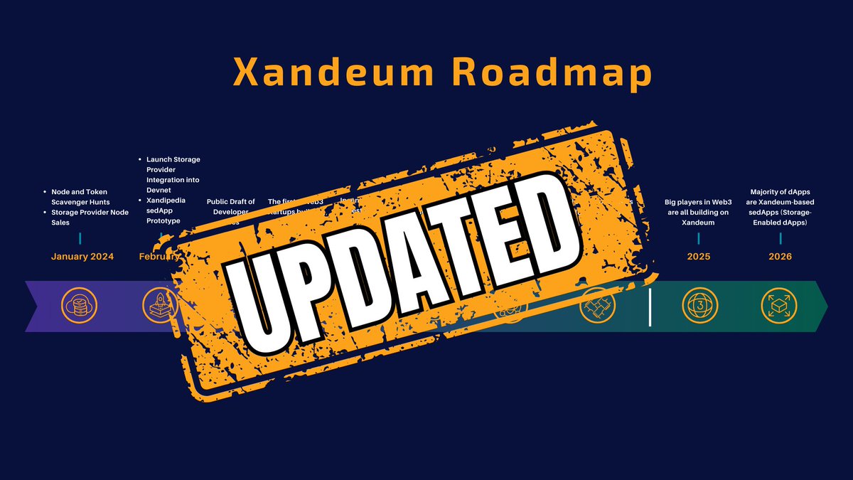 Xandeum's tweet photo. 🎉 Exciting News from Xandeum! 
Our journey continues with the latest update to our roadmap. Discover the milestones we're reaching and the innovative paths we're exploring. 
Check out the updated roadmap at https://t.co/iz7uWdMUnO 
🌐 Let's embark on this adventure together! 

#XandeumUpdates #RoadmapReveal #InnovationJourney 🚀🌟