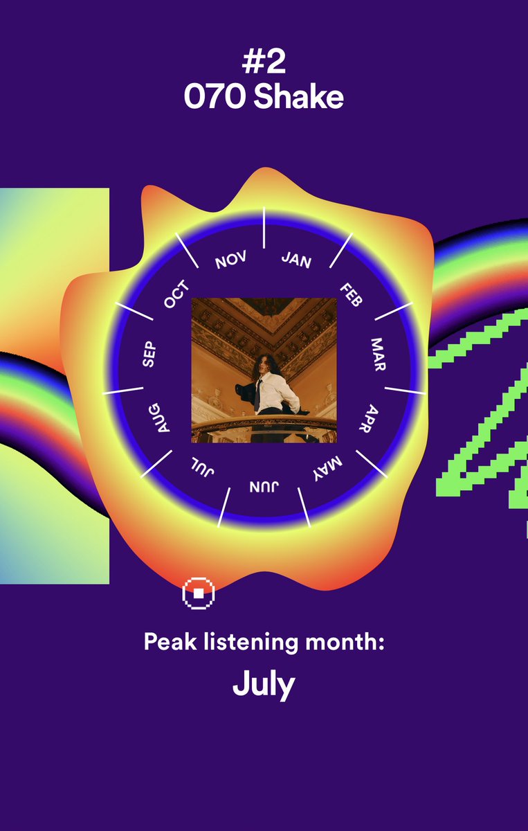 ebony_atlanta's tweet photo. @070shakenews @070shakearchive @rare070shake One of my top 5 artists this year. Of course- #070shake #lustr #SpotifyWrapped https://t.co/IrSm6mxAYP https://t.co/E2ST0TmXc2