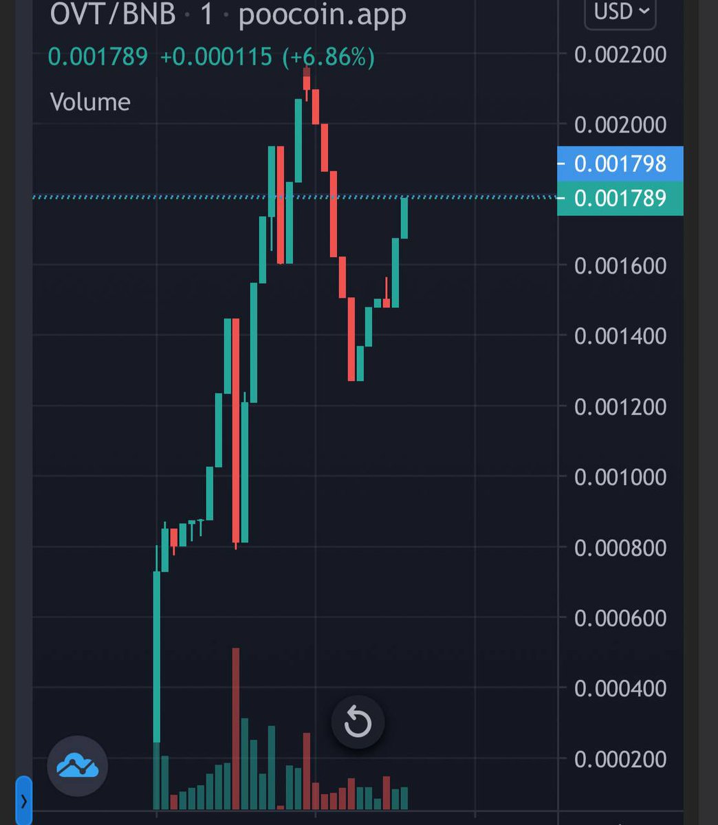 OverthProtocol tweet picture