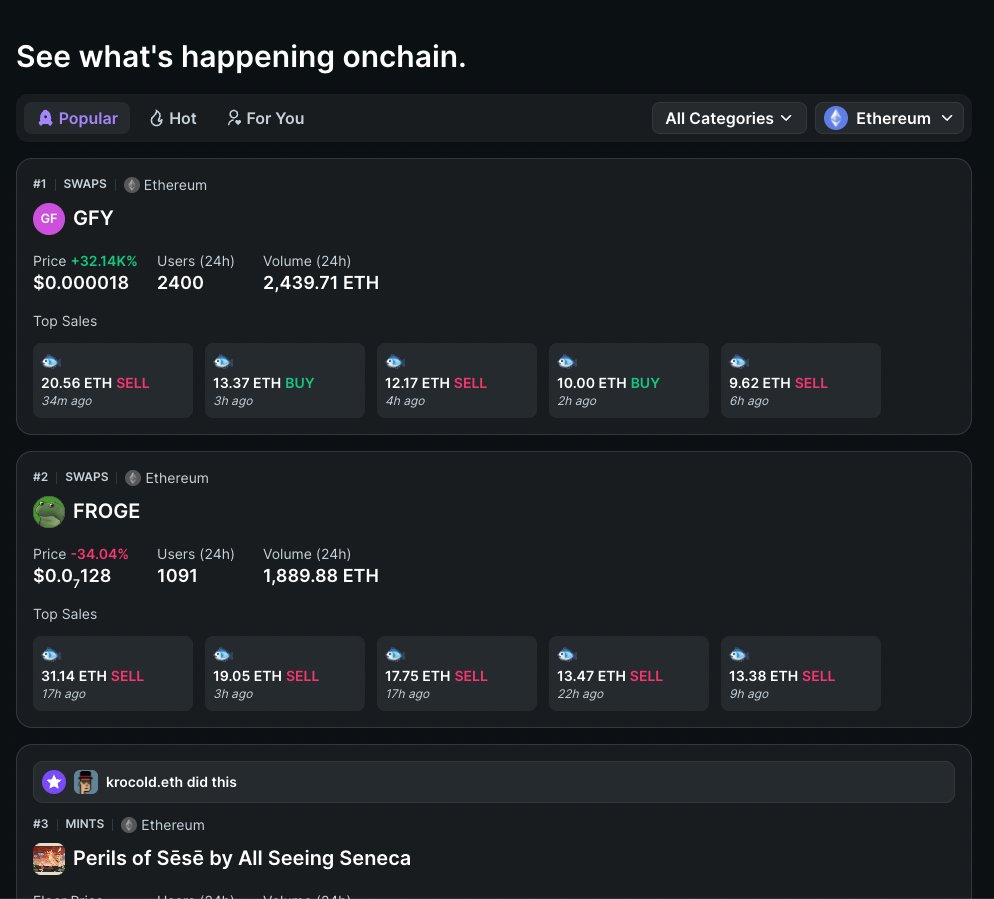 zapper_fi's tweet image. ⚡️Find onchain alpha before everyone

We&apos;ve updated our homepage, to surface better signals of what people are doing onchain ⛓️

📈 Top Tokens and Collections people are buying currently with volume, usage and price metrics
🛒 Top Sales Preview