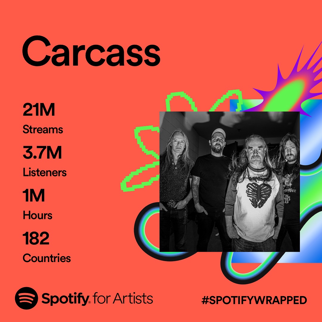 Cheers you lot ❤️ 👉 open.spotify.com/artist/5lhaM01… #Carcass #DeathMetal #Metal #SpotifyWrapped