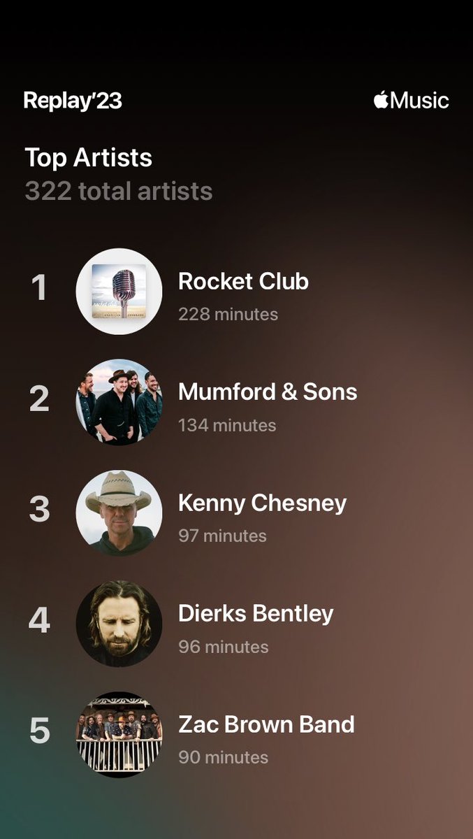Dubsy2424's tweet photo. No surprise here! ⁦@rocketclubband⁩ ⁦@Chris_Hawkey⁩ keep up the great tunes! Thank you https://t.co/7A49ZHwzFW