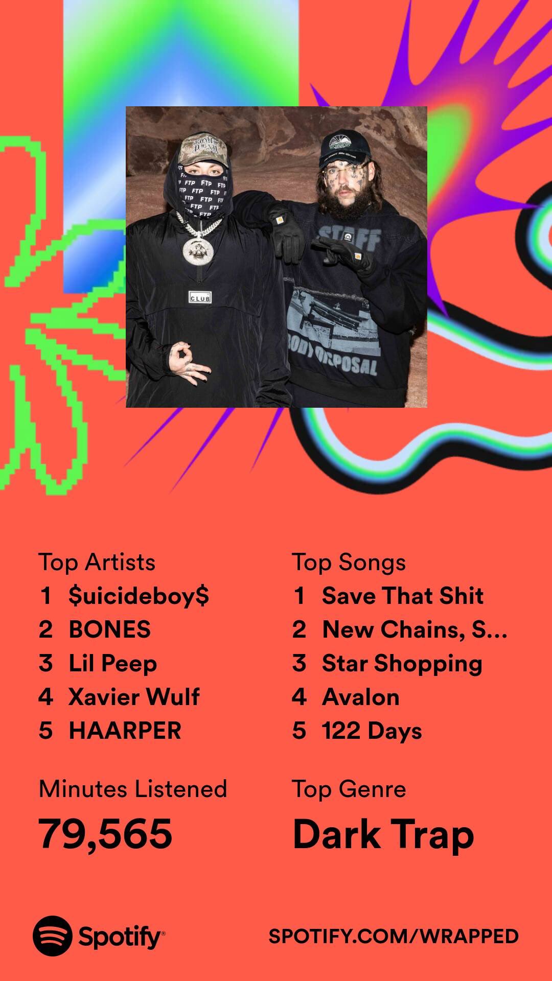 Quem são os artistas do trap que estão no topo do Spotify Brasil
