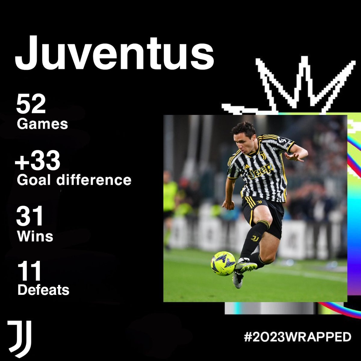 Juventus Wrapped 2023

#Wrapped2023