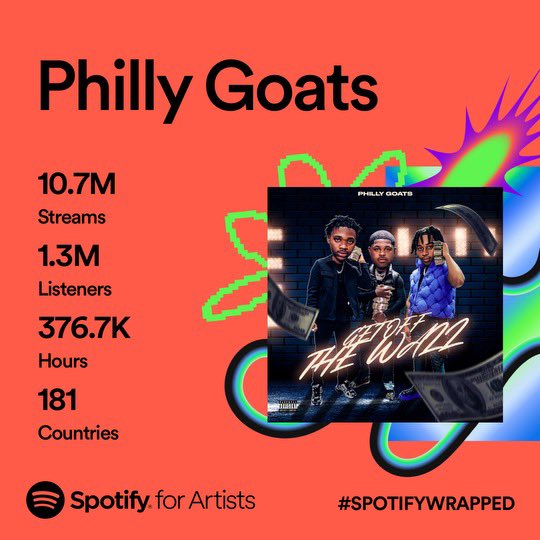 PGS_Sou's tweet photo. Jus the beginning ❤️‍🔥❤️‍🔥❤️‍🔥@Spotify #SpotifyWrapped https://t.co/7JXqZoug1P