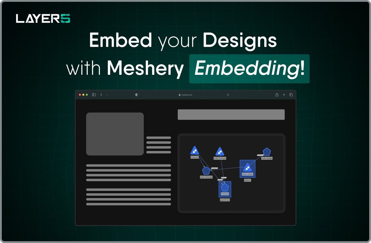 Introducing Meshery Embedding ✨

Now you can embed your cloud native design into websites, blogs, or platforms supporting HTML, CSS, and JS.

Also, you can customize its layout and colors to suit your needs.

Explore full Docs 📚 docs.layer5.io/meshmap/design…