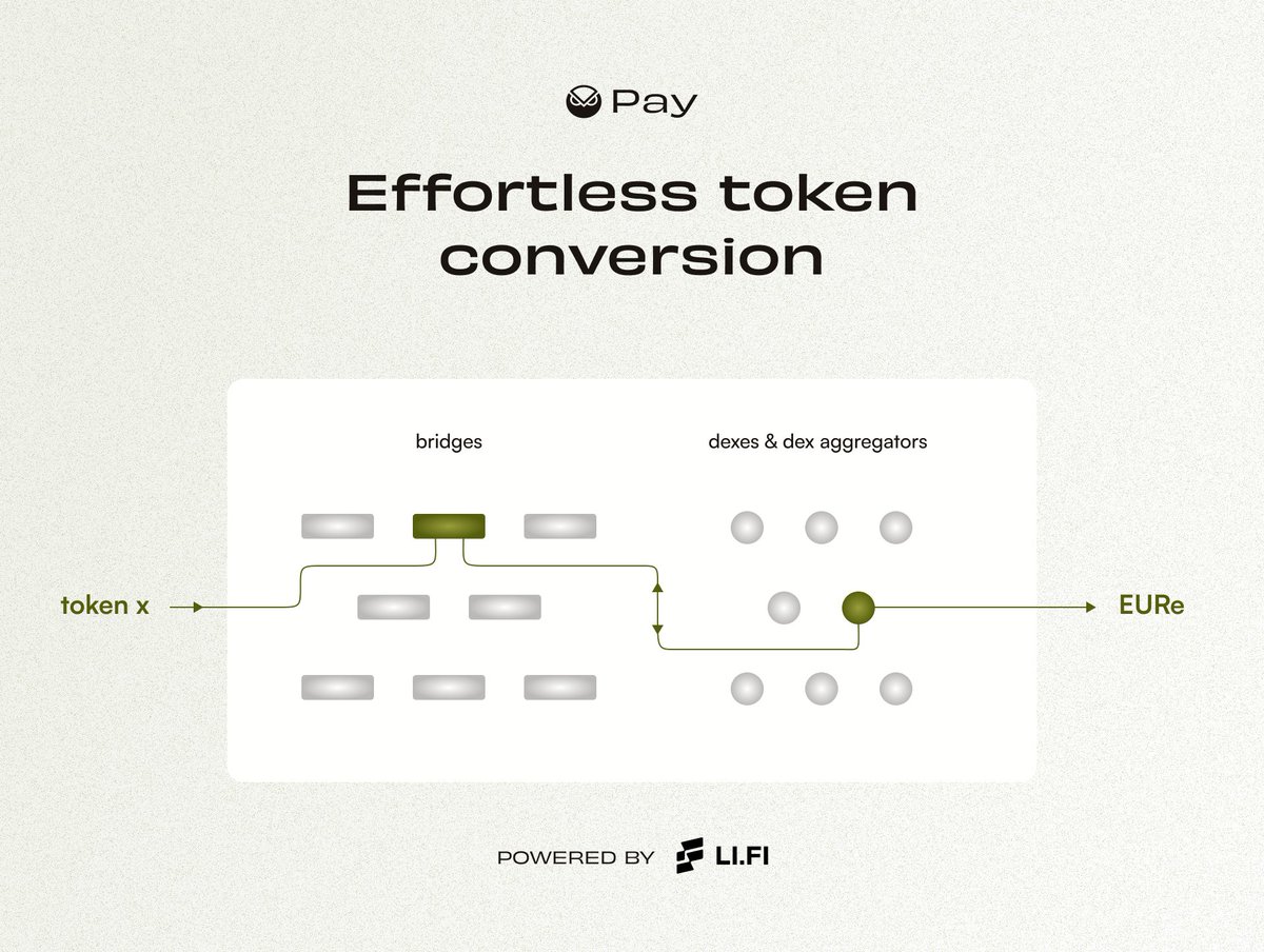 Gnosis Pay 🦉💳 tweet media