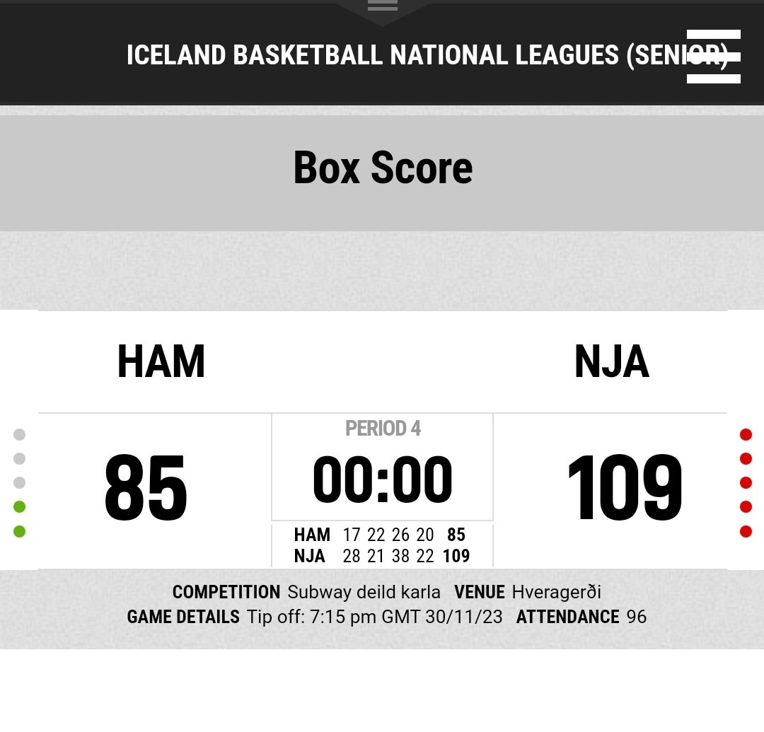 Tvö góð stig í Hveragerði
<a href="/Matasovic31/">Mario</a> 26 stig/7frák
#korfubolti #FyrirFánann