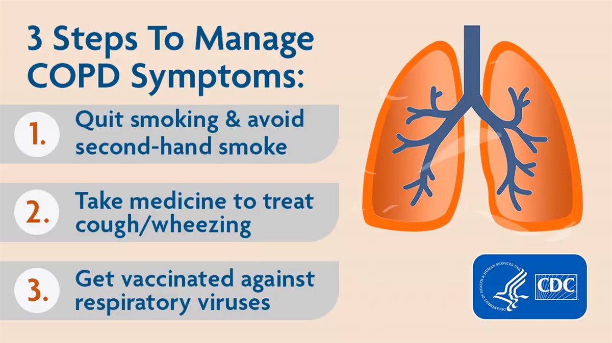 DYK? More than 1 in 20 U.S. adults have #COPD, a leading cause of death. If you smoke & have COPD, talk to a doctor about treatment options. This #COPDAwarenessMonth, take steps to improve symptoms for a longer, healthier life. ow.ly/h7LQ50Qe972 [Source: @CDCgov]