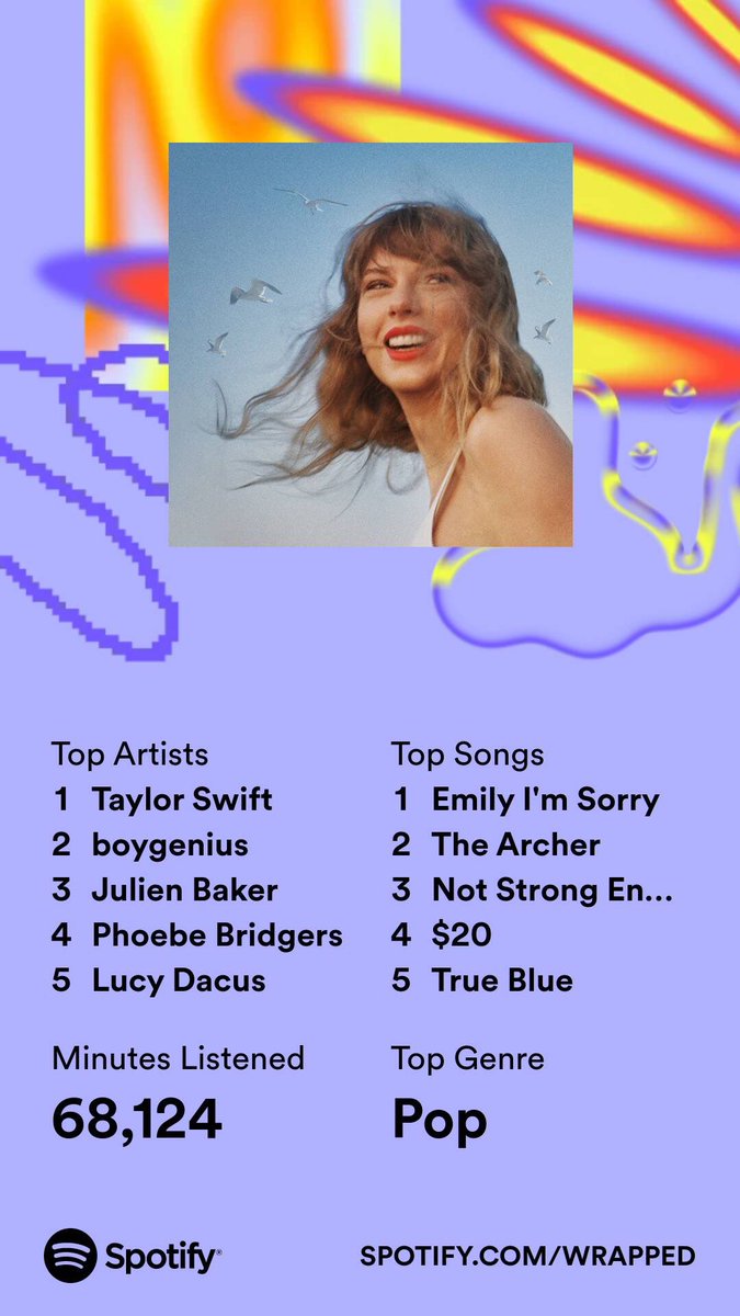 allisonarnado's tweet photo. the mental illness😭 emily i’m sorry being my top song? 4 of my top artists being boygenius and all their solo music? THE ARCHER IN MY 2023 wrapped???? https://t.co/Mr7ueBorGb