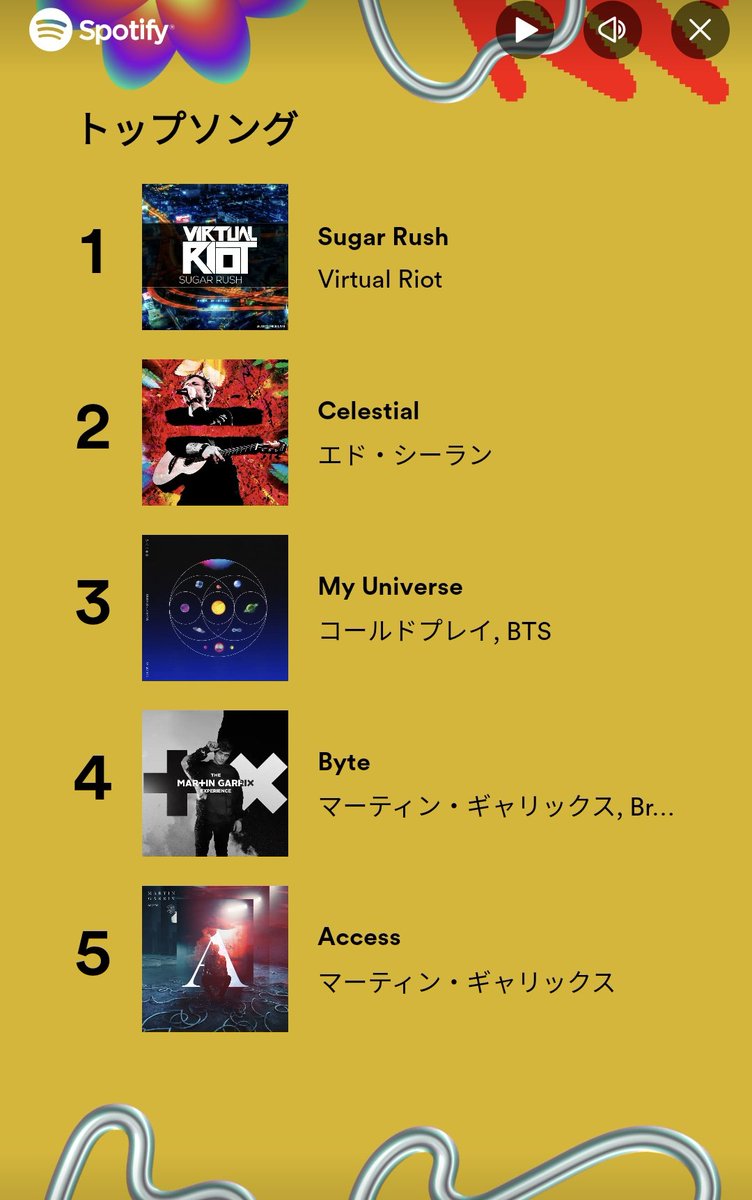 feliumu's tweet image. Spotify 2023 
年末って感じがしてきた🤏
 #春猿火
#VirtualRiot