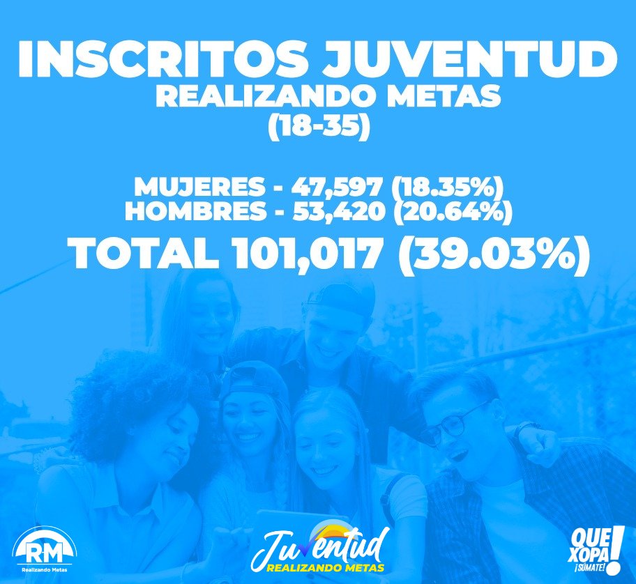 Juventud Realizando Metas tweet media