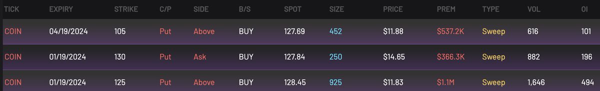 M2bCapital's tweet photo. π³ #COINWhales are swimming in big profits today! ππ° Get in on the action and discover what's making waves in the market! #Cryptocurrency #Investing #ProfitableMoves https://t.co/cqtkSqAjJr