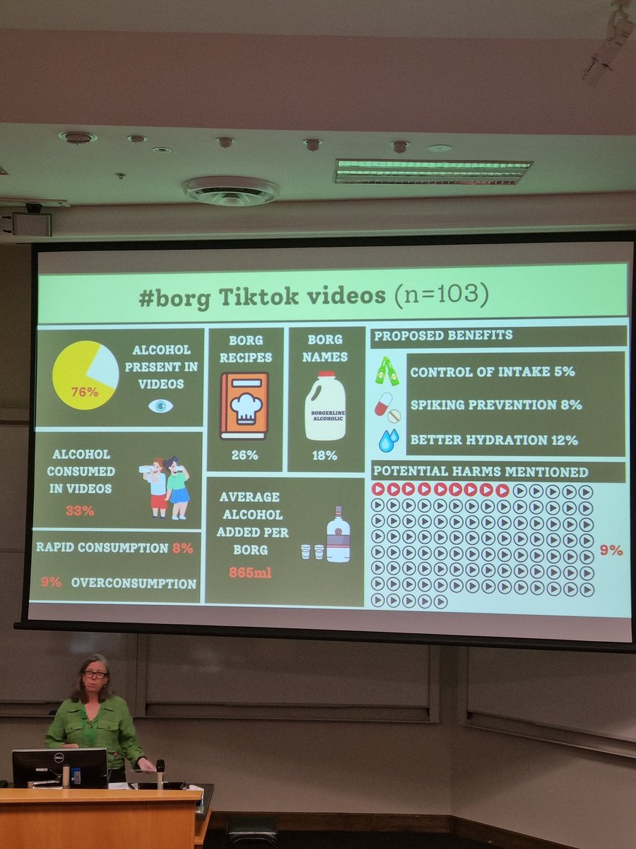 Cassandra Nikodijevic (@cassnikodijevic) on Twitter photo TIL about BORG 👀 <a href="/jmzuf7/">Joelie Mandzufas</a> giving an eye-opening presentation about risky drinking among young Tik Tok users. TIL about BORG 👀 <a href="/jmzuf7/">Joelie Mandzufas</a> giving an eye-opening presentation about risky drinking among young Tik Tok users.