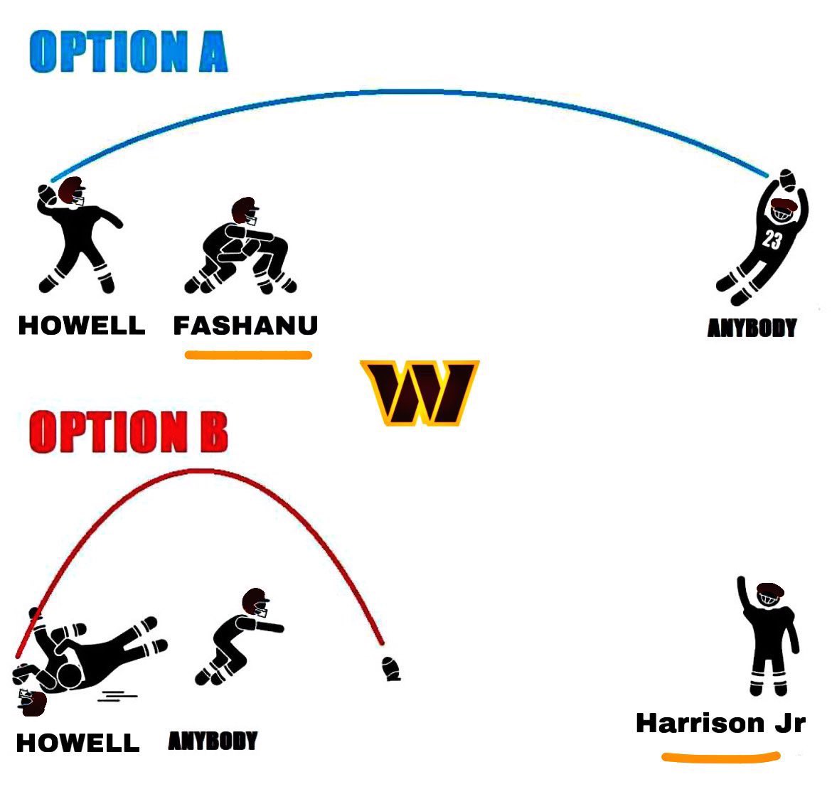 DougMcCrayNFL's tweet photo. I've seen this floating around. The funny thing is they used this template in Cincinnati before the 2021 draft whether to take Ja'marr
or Sewell. https://t.co/5UVKrmu0iV