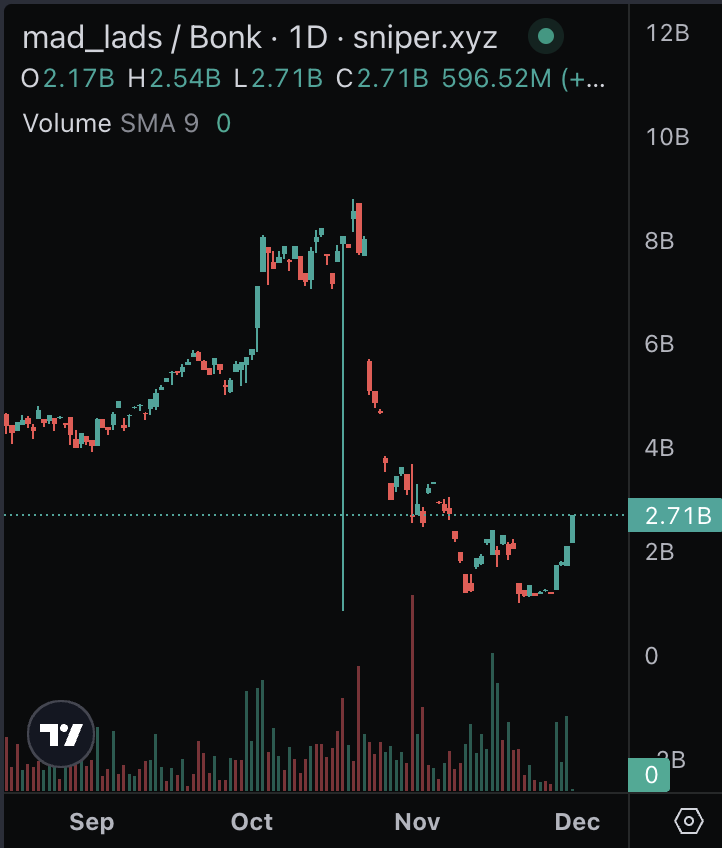 BREAKING: <a href="/solana/">Solana</a> NFT MARKETPLACE <a href="/solsniperxyz/">Solsniper</a> NOW ALLOWS USERS TO TRADE ANY NFT IN ANY SPL TOKEN - POWERED BY <a href="/JupiterExchange/">Jupiter (🐱, 🐐)</a>, <a href="/jito_labs/">Jito Labs</a>, AND <a href="/birdeye_so/">Birdeye</a>