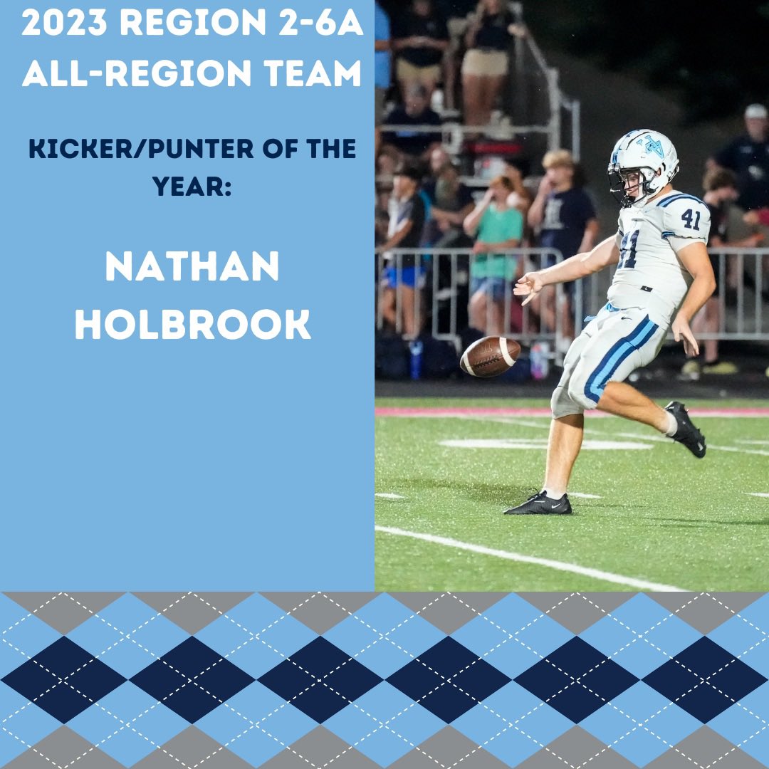 Congratulations to Nathan Holbrook for being named the 2023 Region 2-6A All-Region Team Kicker/Punter of the Year! Very proud of this young man and excited for his upcoming senior year!